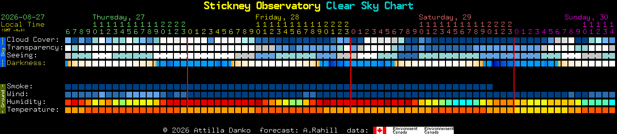 Current forecast for Stickney Observatory Clear Sky Chart