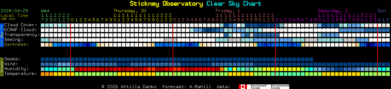 Current forecast for Stickney Observatory Clear Sky Chart
