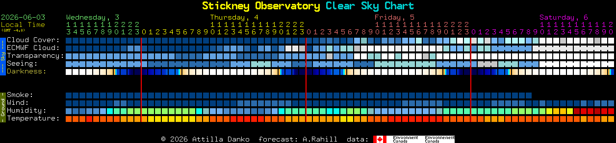 Current forecast for Stickney Observatory Clear Sky Chart