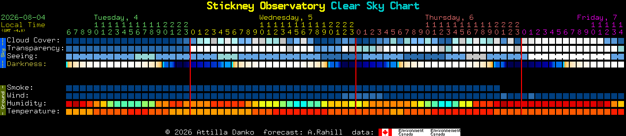 Current forecast for Stickney Observatory Clear Sky Chart