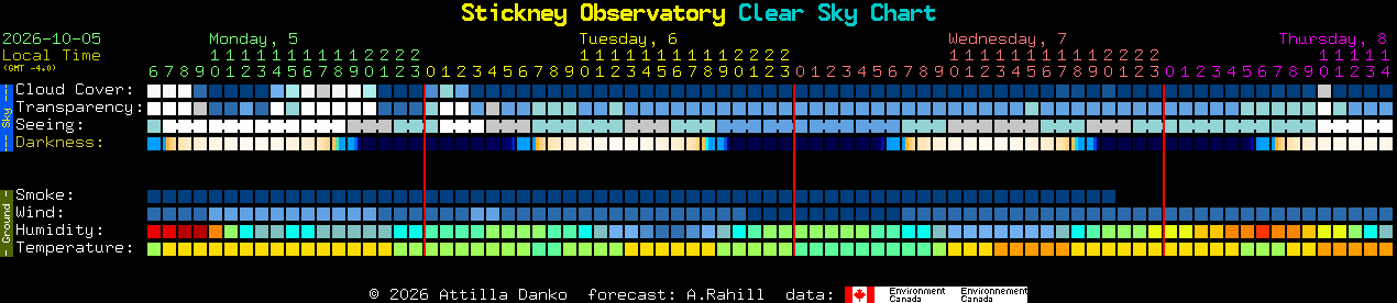 Current forecast for Stickney Observatory Clear Sky Chart