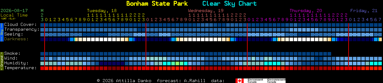 Current forecast for Bonham State Park Clear Sky Chart