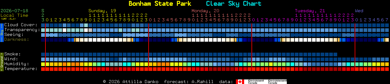 Current forecast for Bonham State Park Clear Sky Chart