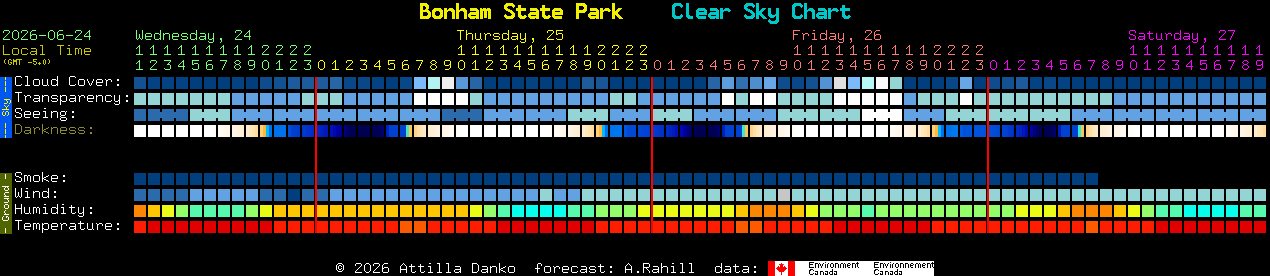Current forecast for Bonham State Park Clear Sky Chart