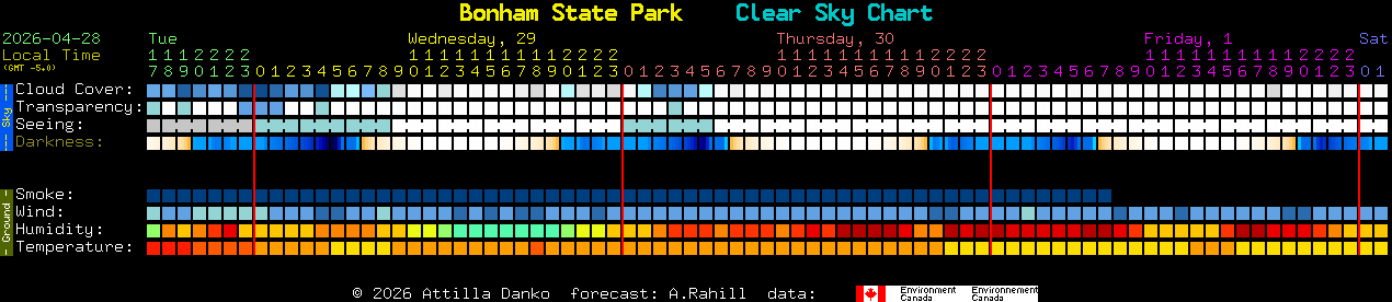 Current forecast for Bonham State Park Clear Sky Chart