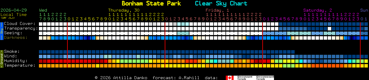Current forecast for Bonham State Park Clear Sky Chart