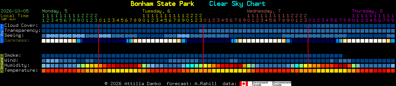 Current forecast for Bonham State Park Clear Sky Chart