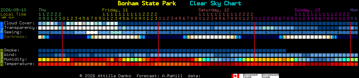 Current forecast for Bonham State Park Clear Sky Chart