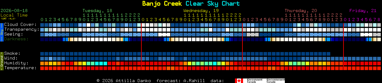 Current forecast for Banjo Creek Clear Sky Chart