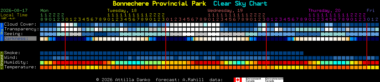 Current forecast for Bonnechere Provincial Park Clear Sky Chart
