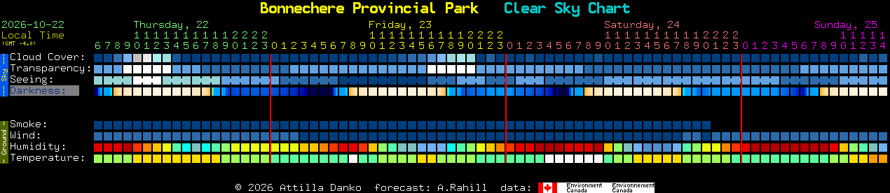 Current forecast for Bonnechere Provincial Park Clear Sky Chart