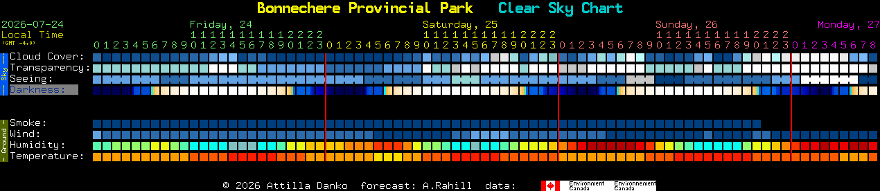 Current forecast for Bonnechere Provincial Park Clear Sky Chart