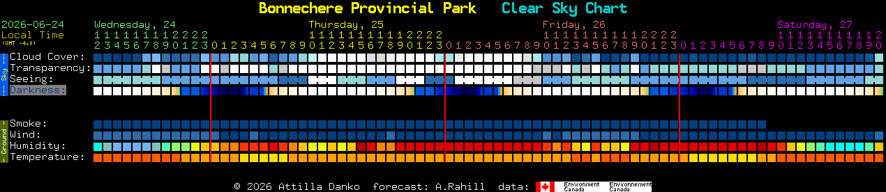 Current forecast for Bonnechere Provincial Park Clear Sky Chart
