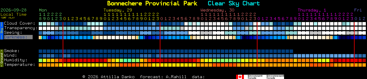 Current forecast for Bonnechere Provincial Park Clear Sky Chart