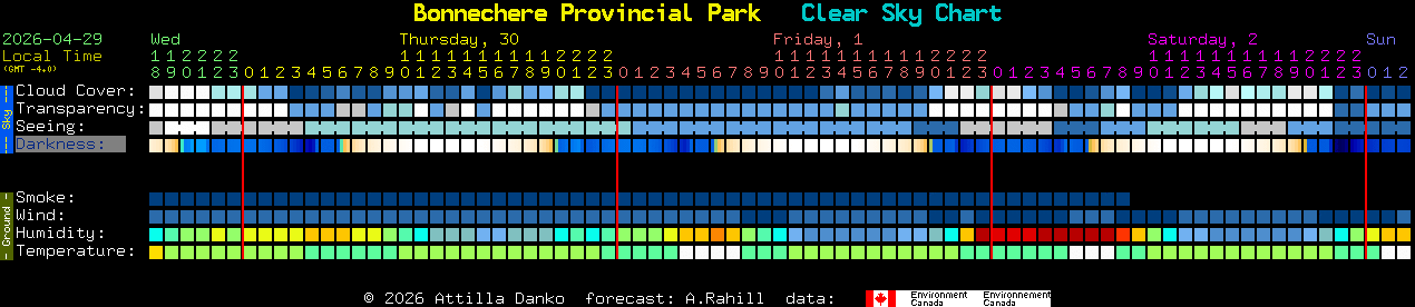 Current forecast for Bonnechere Provincial Park Clear Sky Chart