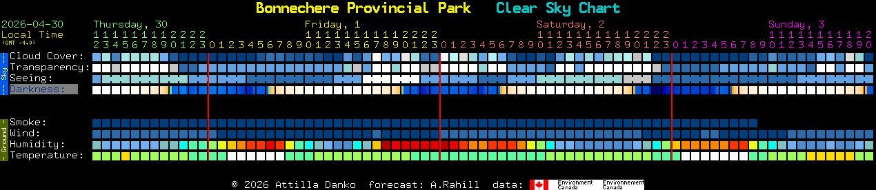 Current forecast for Bonnechere Provincial Park Clear Sky Chart
