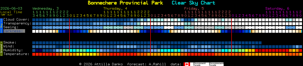 Current forecast for Bonnechere Provincial Park Clear Sky Chart