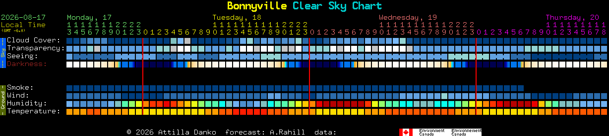 Current forecast for Bonnyville Clear Sky Chart