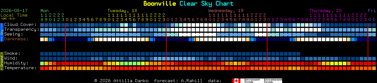 Current forecast for Boonville Clear Sky Chart