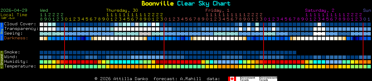 Current forecast for Boonville Clear Sky Chart