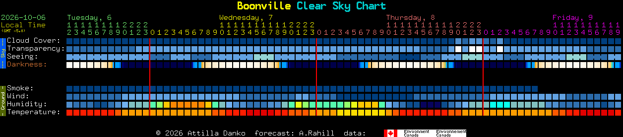 Current forecast for Boonville Clear Sky Chart