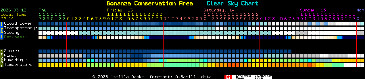 Current forecast for Bonanza Conservation Area Clear Sky Chart