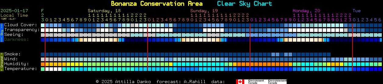 Current forecast for Bonanza Conservation Area Clear Sky Chart