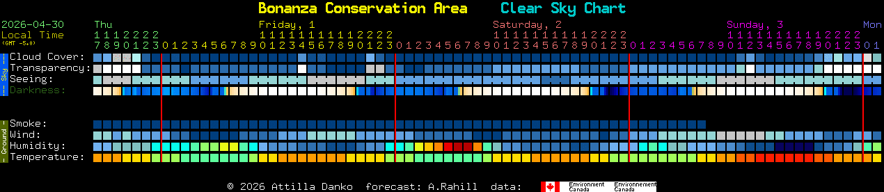 Current forecast for Bonanza Conservation Area Clear Sky Chart