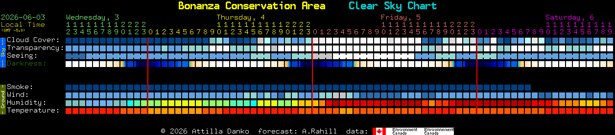 Current forecast for Bonanza Conservation Area Clear Sky Chart