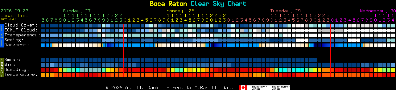 Current forecast for Boca Raton Clear Sky Chart