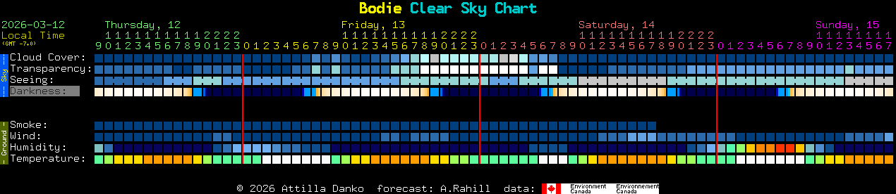 Current forecast for Bodie Clear Sky Chart