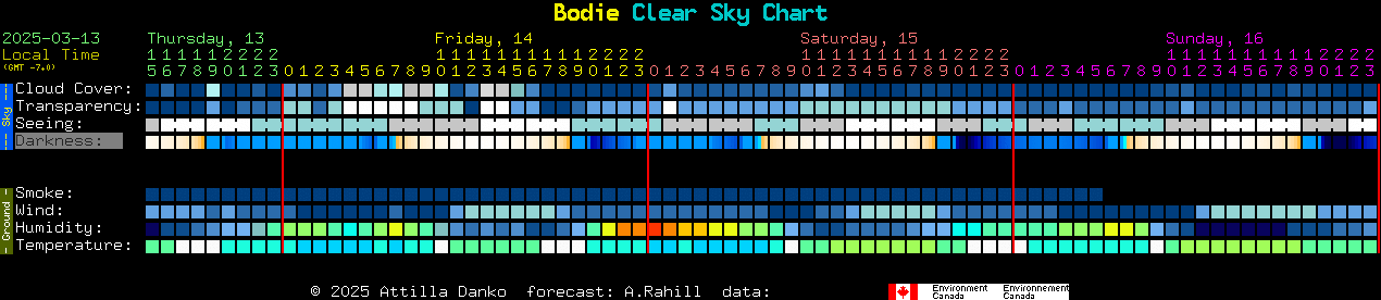 Current forecast for Bodie Clear Sky Chart