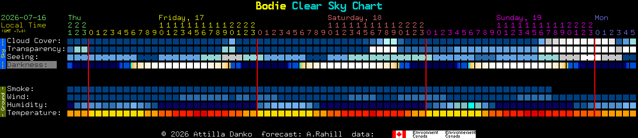Current forecast for Bodie Clear Sky Chart
