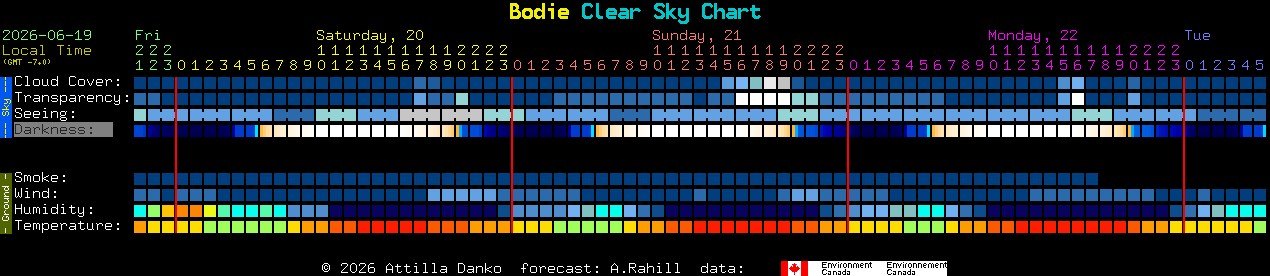 Current forecast for Bodie Clear Sky Chart