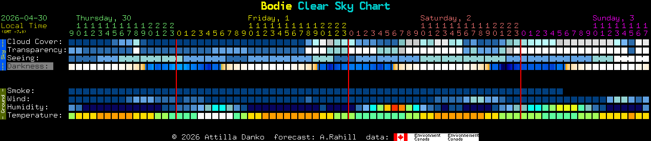 Current forecast for Bodie Clear Sky Chart