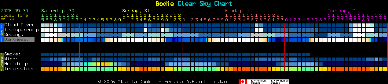 Current forecast for Bodie Clear Sky Chart