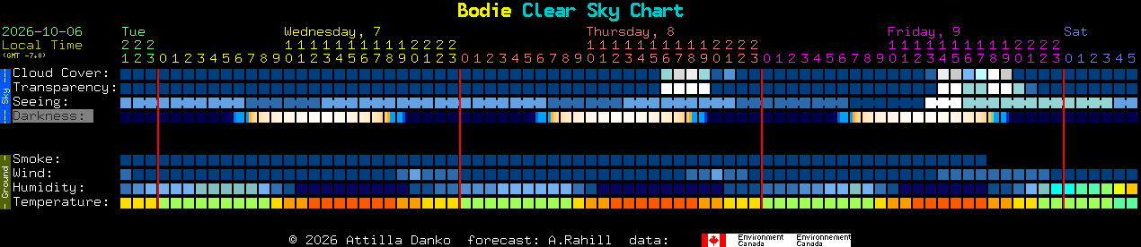 Current forecast for Bodie Clear Sky Chart