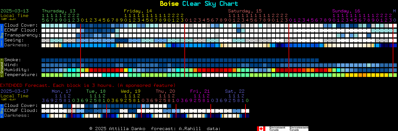 Current forecast for Boise Clear Sky Chart