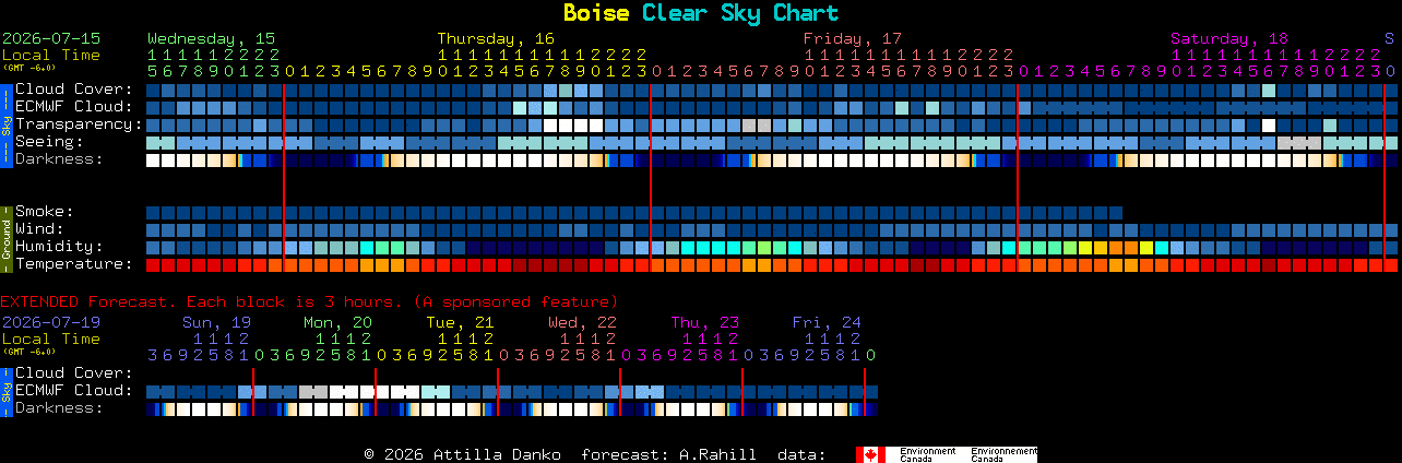 Current forecast for Boise Clear Sky Chart