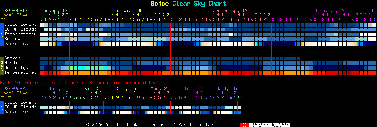 Current forecast for Boise Clear Sky Chart