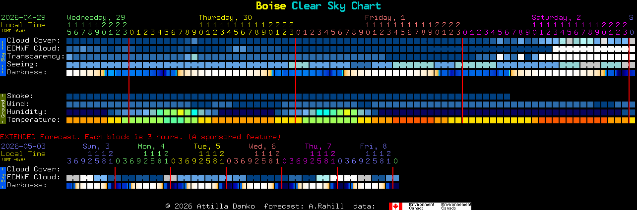 Current forecast for Boise Clear Sky Chart