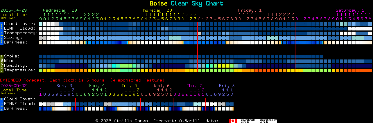 Current forecast for Boise Clear Sky Chart