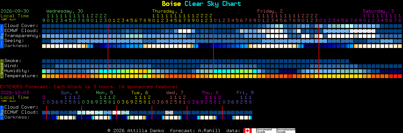 Current forecast for Boise Clear Sky Chart