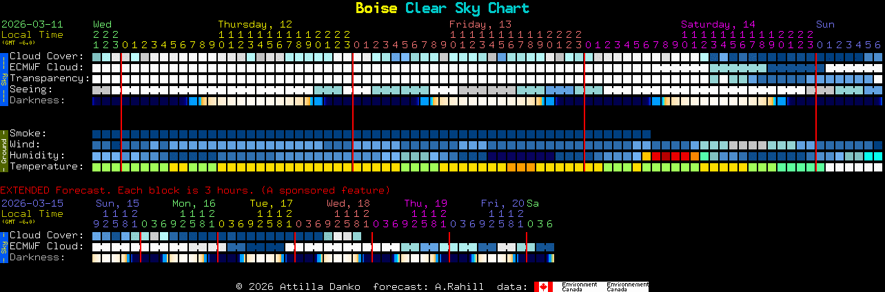 Current forecast for Boise Clear Sky Chart