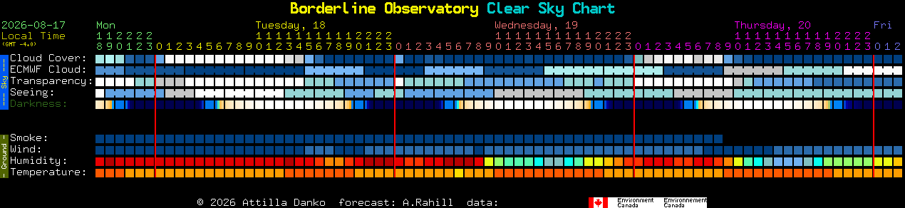Current forecast for Borderline Observatory Clear Sky Chart