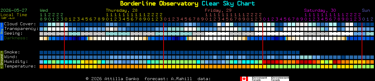 Current forecast for Borderline Observatory Clear Sky Chart
