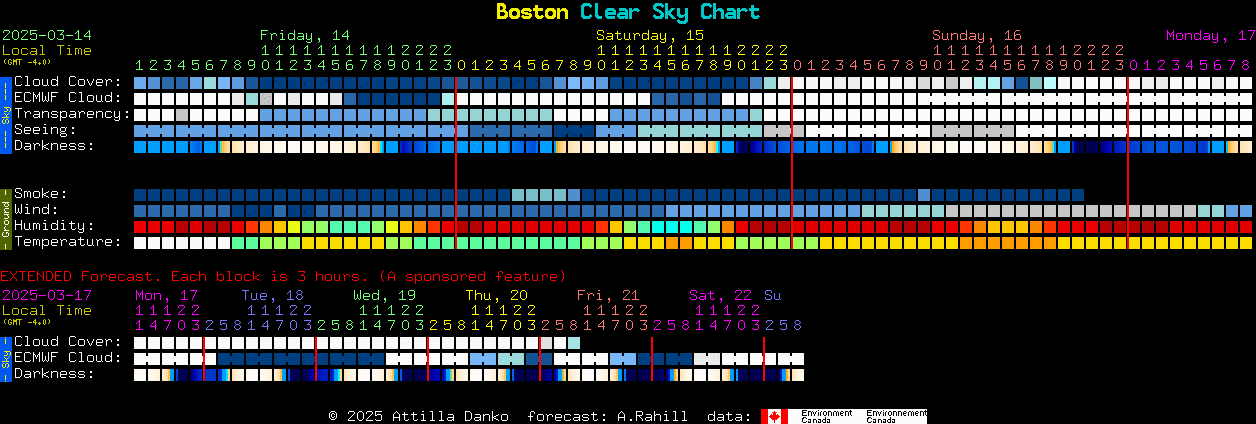 Current forecast for Boston Clear Sky Chart