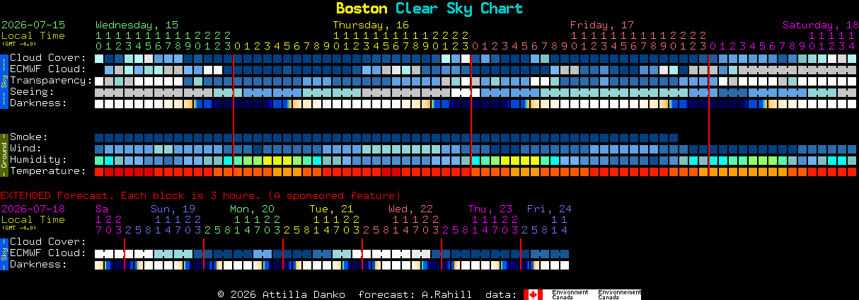 Current forecast for Boston Clear Sky Chart