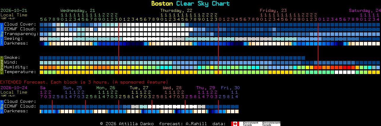 Current forecast for Boston Clear Sky Chart