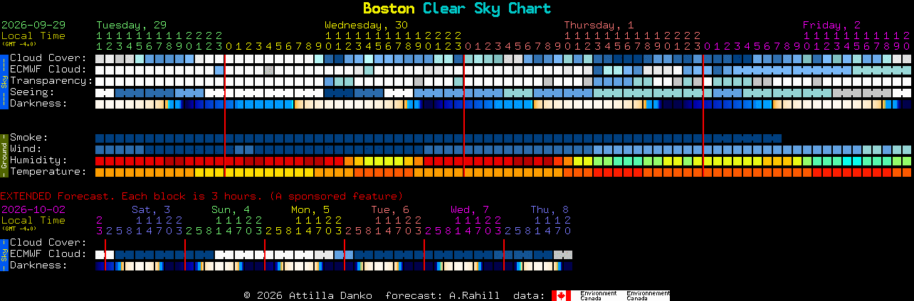 Current forecast for Boston Clear Sky Chart